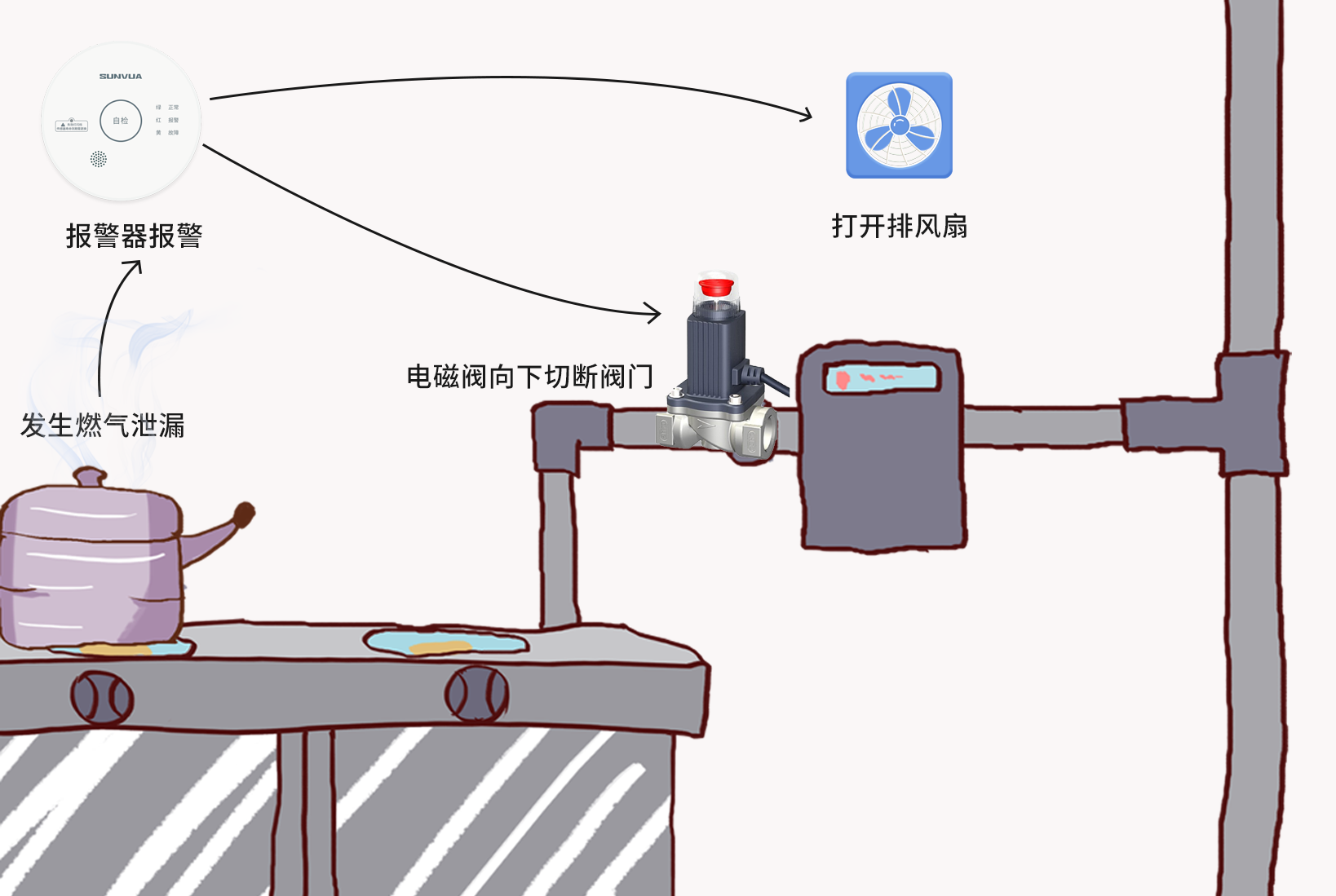 守护家庭的安全卫士：家用可燃气体探测器